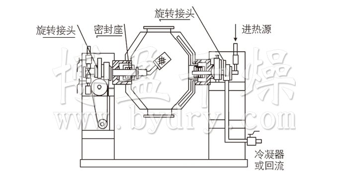 双锥回转真空干燥机结构示意图